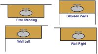 Vanity Orientation