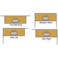 Vanity Orientation