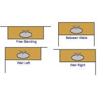 Vanity Orientation