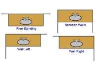 Vanity Orientations
